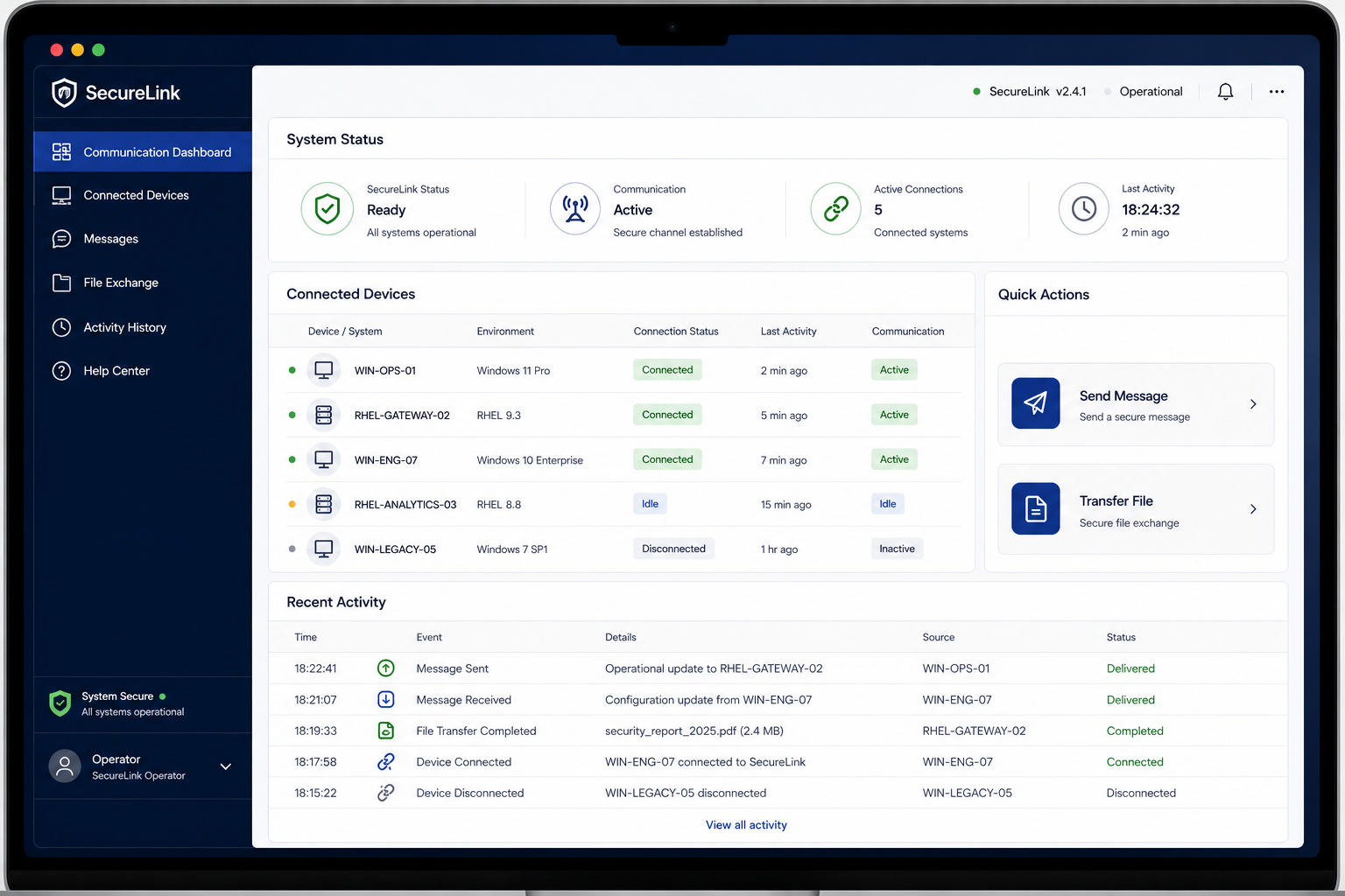 SecureLink Dashboard